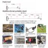 59-inch Long Range Tool Truck 5th Wheel Pull Hook 1 set - Long Range hook/tool truck emergency hook Tree cleaning Hook Black hook trailer box Heavy Du